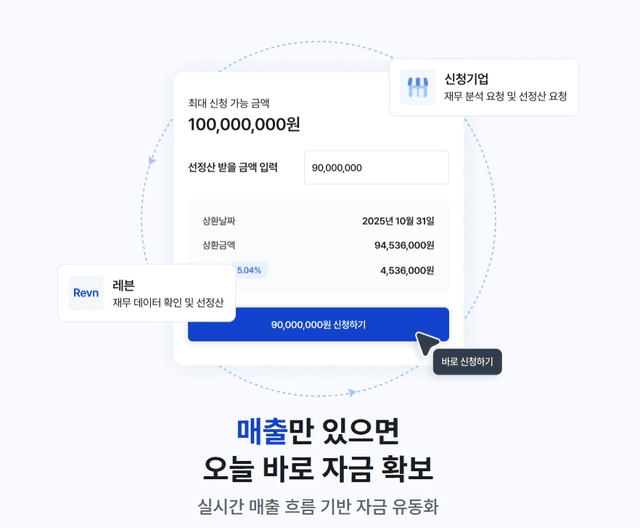 매출채권 유동화(선정산)는 왜 부채로 안 잡힐까?